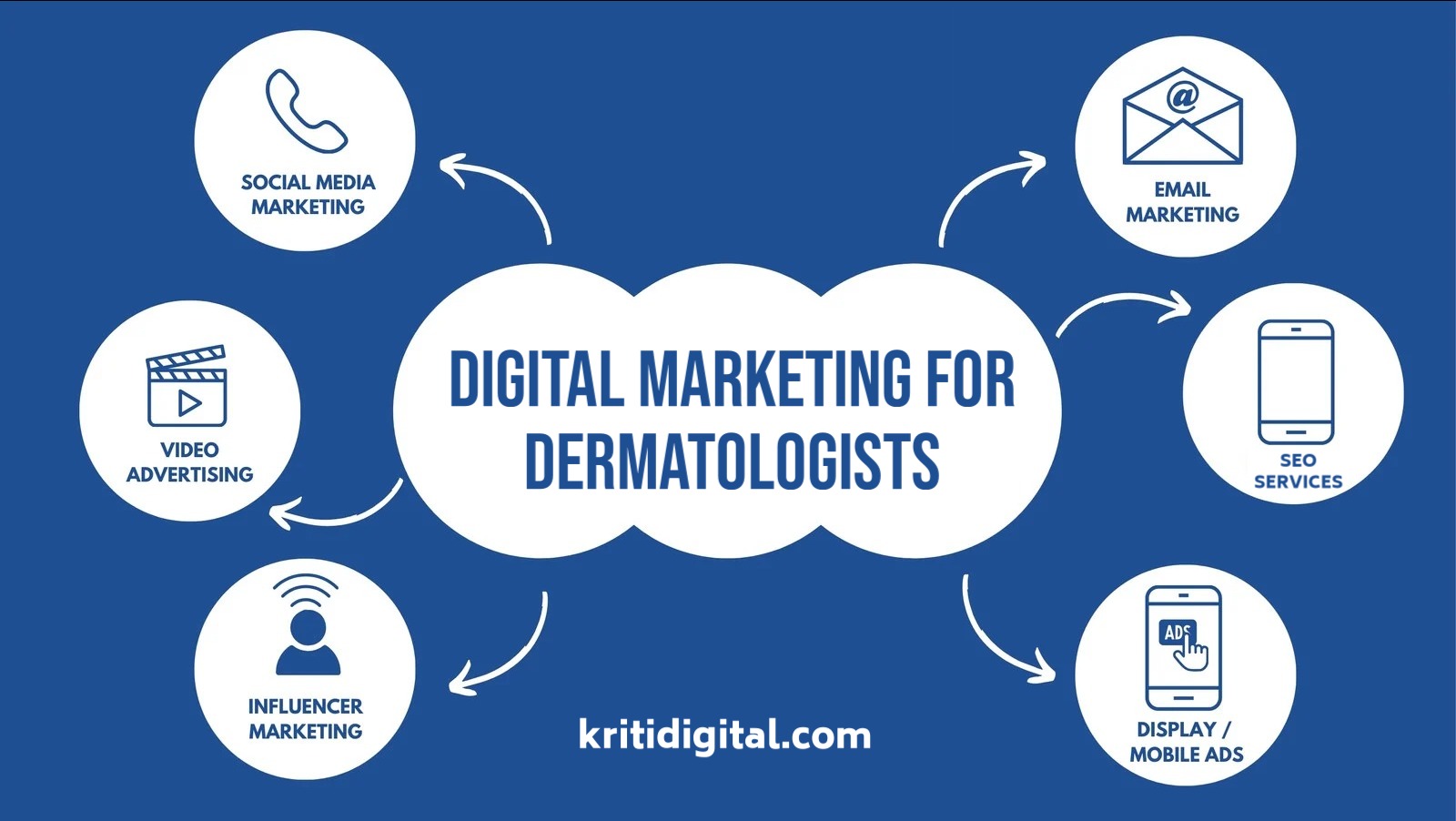 Best Digital Marketing Agency For Dermatologists